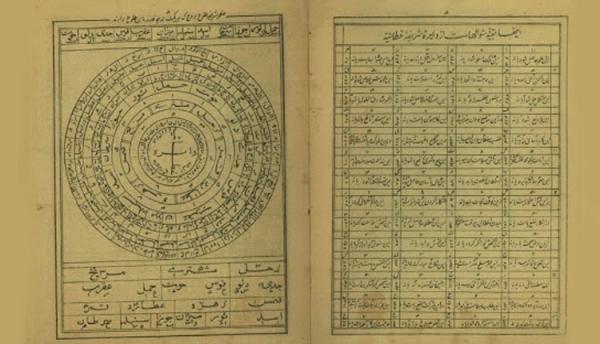 خواص و کاربرد حروف ابجد ؛ از گشایش امور تا شناسایی طبع بدن خواص و کاربرد حروف ابجد ؛ از گشایش امور تا شناسایی طبع بدن