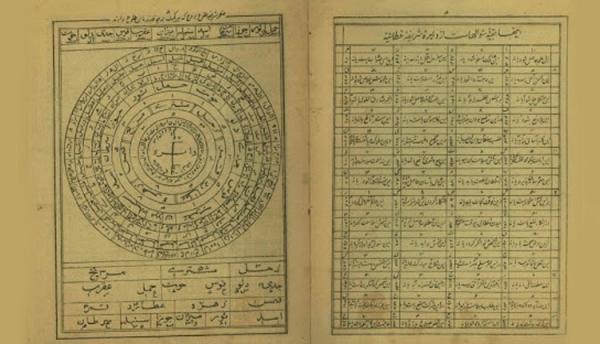 خواص و کاربرد حروف ابجد ؛ از گشایش امور تا شناسایی طبع بدن